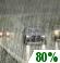 Rain, Probability Of Precipitation: 80%