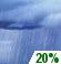 Slight Chance Rain Showers, Probability Of Precipitation: 20%
