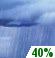 Slight Chance Rain Showers, Probability Of Precipitation: 40%