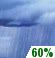 Slight Chance Rain Showers, Probability Of Precipitation: 60%